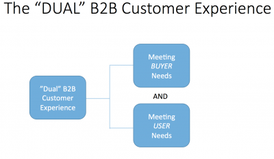Dual B2B Customer Experience