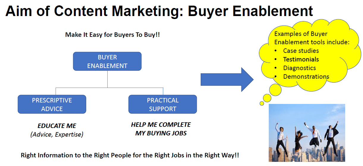 B2B Customer Acquisition Vs. Sales: Same Same Or Different?